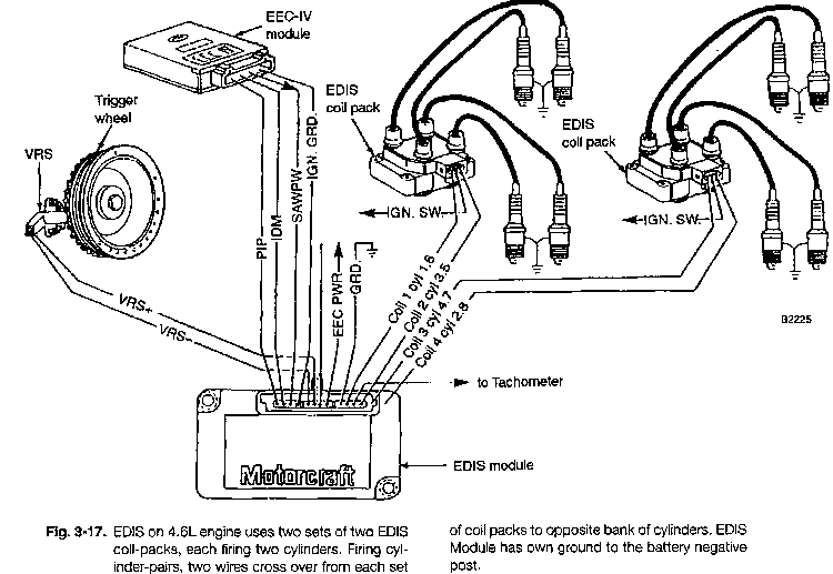 Ford EDIS technical information